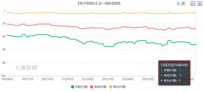 pg电子游戏官方网站6款比游戏还畅销的付费APP 把玩家的付费需求研究明白了(图9)