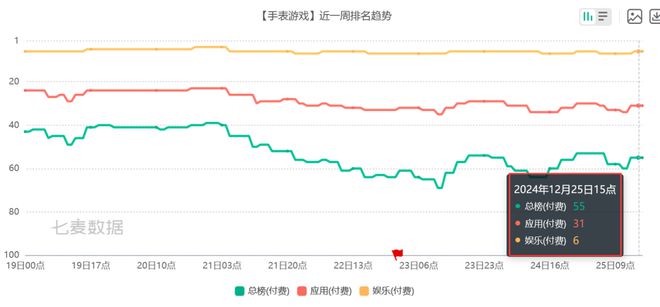 pg电子游戏官方网站6款比游戏还畅销的付费APP 把玩家的付费需求研究明白了(图12)