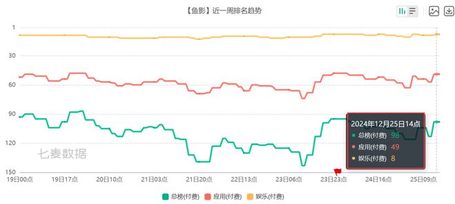 pg电子游戏官方网站6款比游戏还畅销的付费APP 把玩家的付费需求研究明白了(图16)