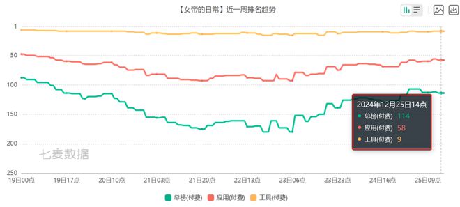 pg电子游戏官方网站6款比游戏还畅销的付费APP 把玩家的付费需求研究明白了(图18)